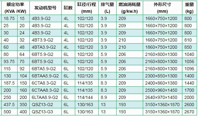 康明斯柴油發（fā）電機組