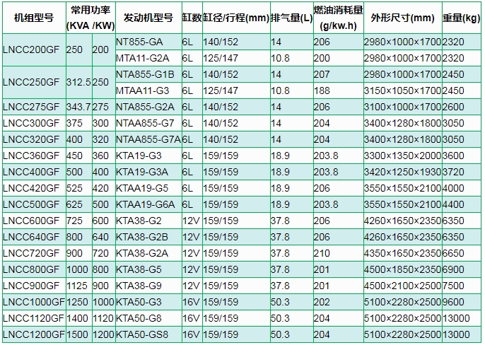 康明斯柴油發（fā）電（diàn）機組