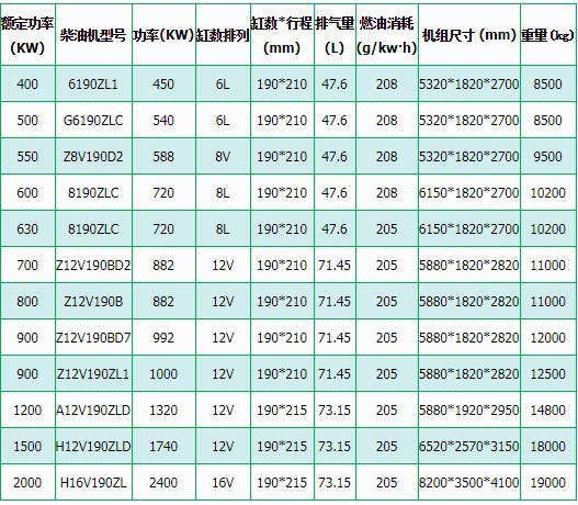 西瓜影视柴油發電機組