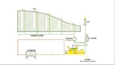 餐廚垃圾沼氣發電機組