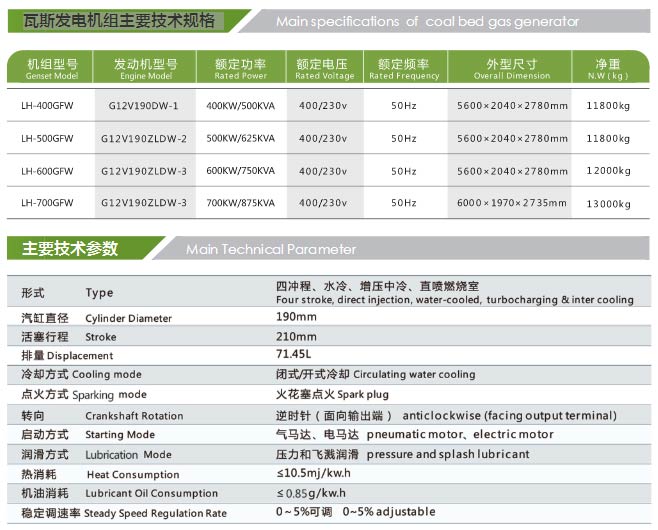 高浓（nóng）度瓦斯发电机组