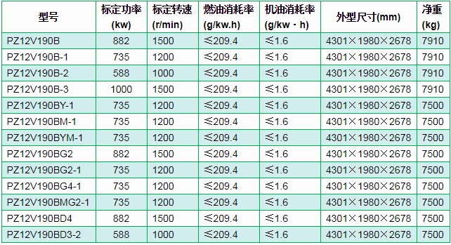 PZ12v190B型油田井（jǐng）隊配套（tào）柴（chái）油（yóu）機
