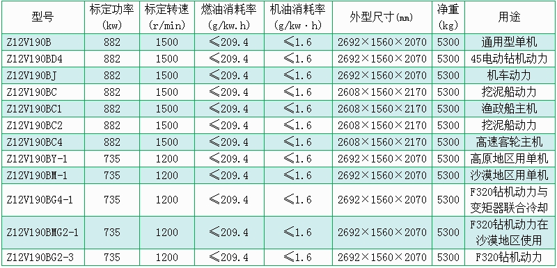 濟柴（chái）Z12V190B型柴油機