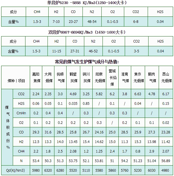 發生爐煤氣發電機（jī）組
